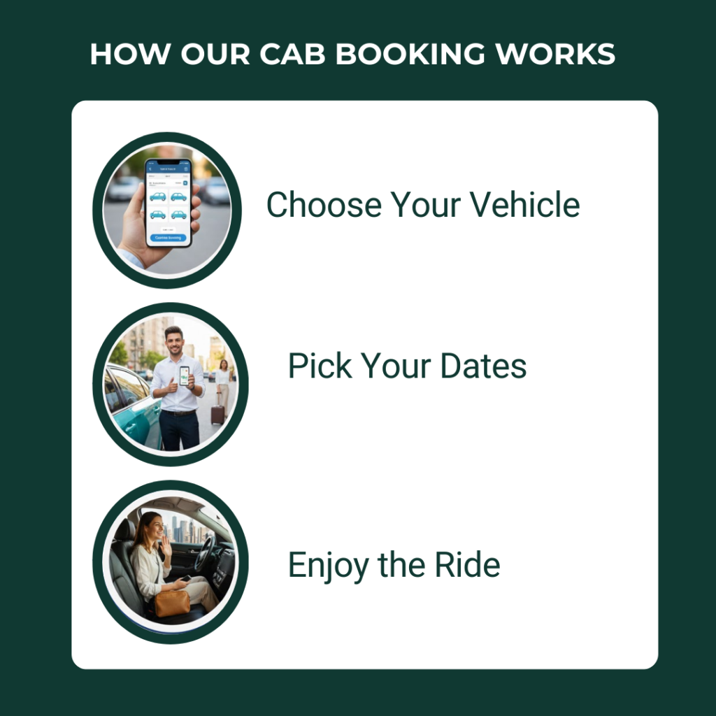 HOW OUR CAB BOOKING WORKS